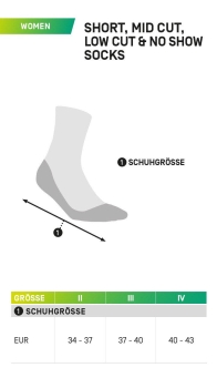 CEP Hiking Merino Mid Cut Socken Damen II / grün/grau