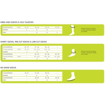 CEP Hiking Merino Mid Cut Socken Damen dunkelgrün / IV